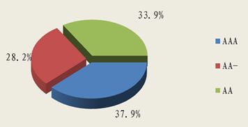 北京市分行投資管理 穩健策略與區域發展的協同共進